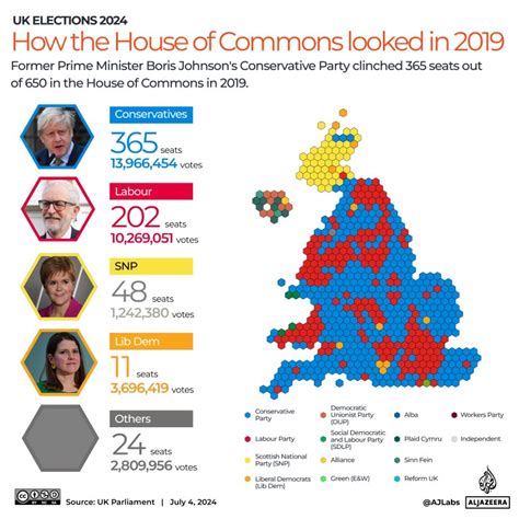 result macau data|Live updates: UK election results as they happen .